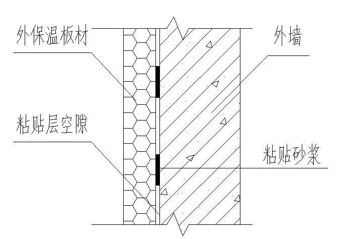 外墙保温粘贴层空隙示意图