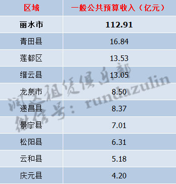 gdp重要还是地方财政收入重要_地方财政收入与GDP偏差之惑