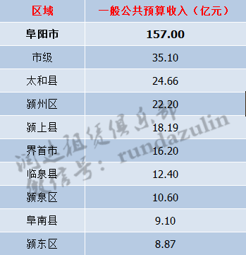 gdp重要还是地方财政收入重要_地方财政收入与GDP偏差之惑