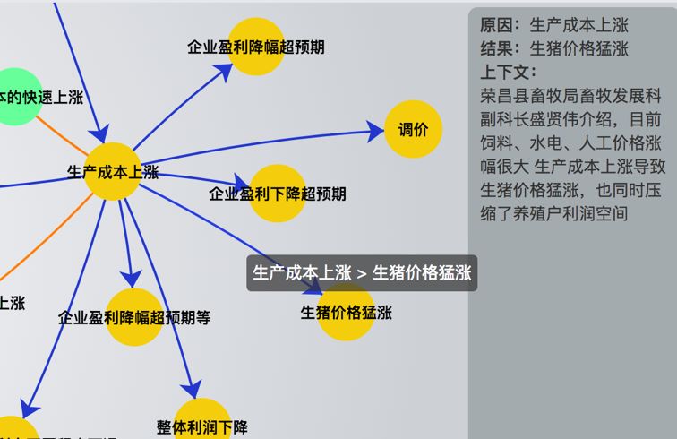 赛尔新闻哈工大scir正式对外发布金融事理图谱demov10