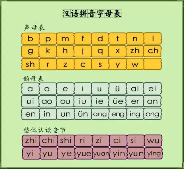 小学语文汉语拼音声调歌、字母表、隔音符号，低年级孩子必备！_ua