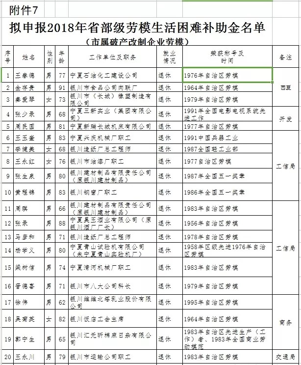 公示| 申报2018年全国和自治区(省部级)劳模专项补助资金人员名单公示