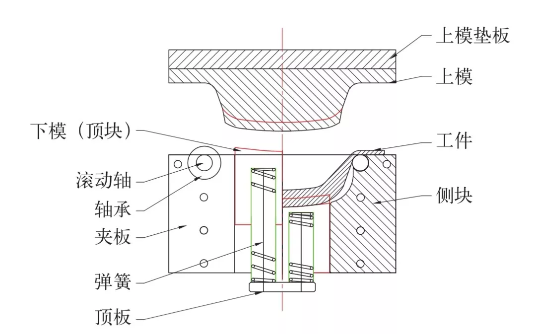 把手弯曲模具一次成形的开发应用