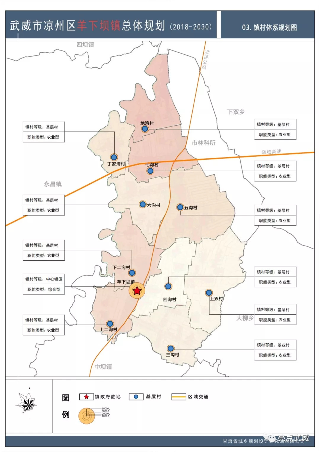 武威市凉州区羊下坝镇总体规划20182030年草案批前公示