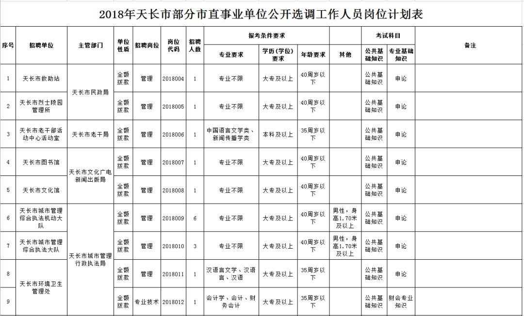 天长人口多少_你知道2017年天长常住人口有多少人吗 官方数据来了(3)