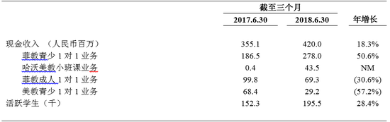 现金收入做什么科目_杰拉网咖：做好水吧运营,季度现金收入超60万