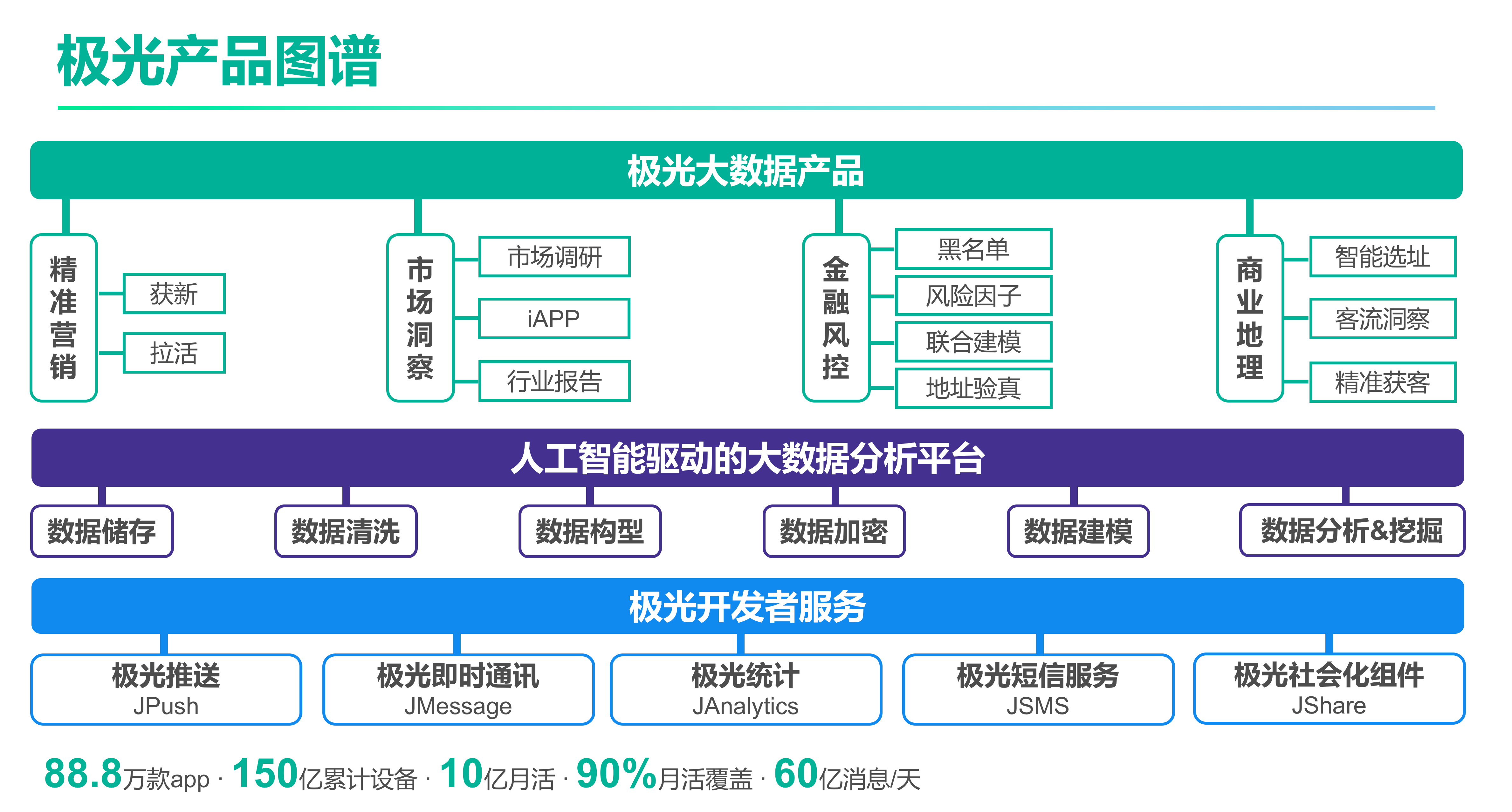 移动大数据第一股：极光业绩增长的内因-锋巢网