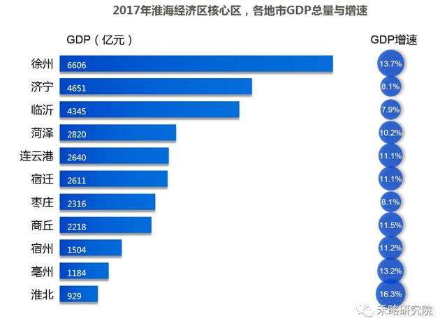 徐州人口2021总数_徐州人口(2)