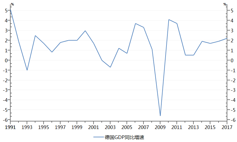 德国为什么不能提高国防gdp_社会零售额回落,为何消费对GDP拉动率却提升(3)