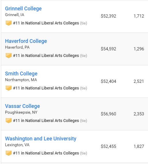 2019年全美大学排行_福布斯发布2019年全美最佳大学排名