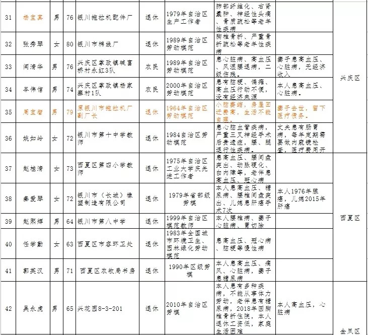 银川市总人口_吵翻天 如果银川各区的地标有朋友圈,一定是这样的(3)