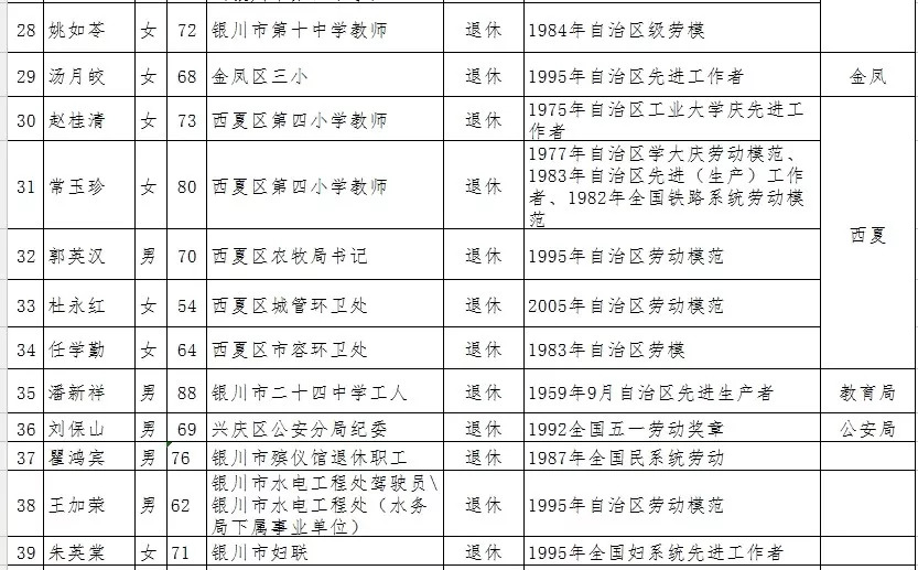 银川市总人口_吵翻天 如果银川各区的地标有朋友圈,一定是这样的(3)