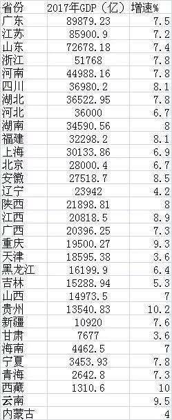 2017年江苏gdp_全国经济“最强县”:GDP高达4276.8亿,已经连续17年第一