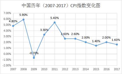 gdp增长率指标公式_全年GDP增速或超预期 多项经济指标年度目标已提前完成(2)