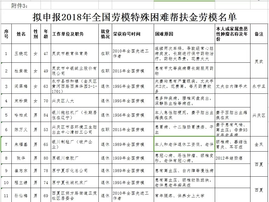 银川市总人口_吵翻天 如果银川各区的地标有朋友圈,一定是这样的(3)