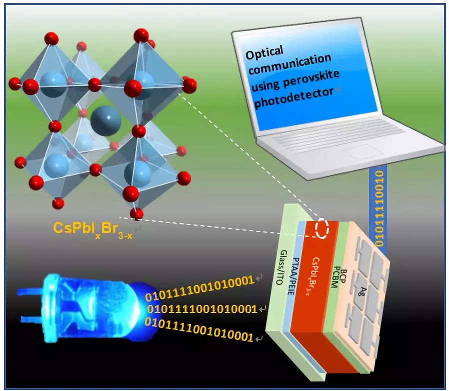 advanced materials:高性能无机钙钛矿光电探测器应用