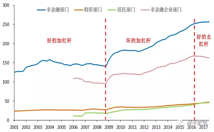 中美gdp构成(3)