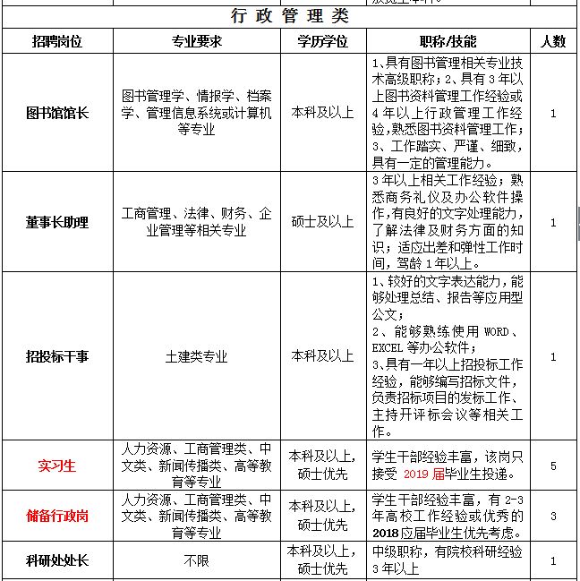 人口行政管理包括_日本行政人口