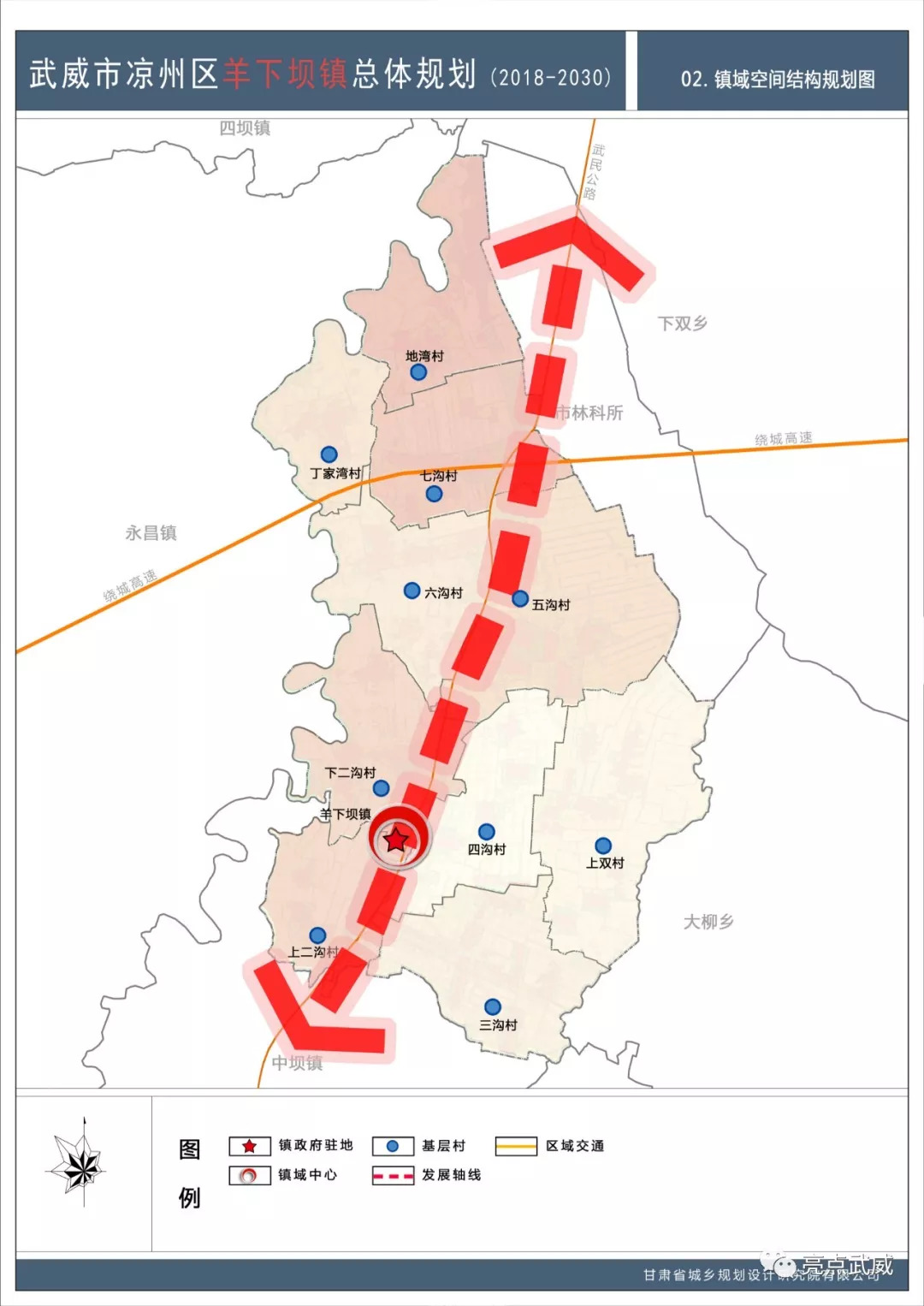《武威市凉州区羊下坝镇总体规划(2018-2030年)》(草案)批前公示图片