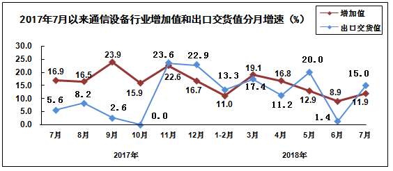 中国通信行业gdp_2017年信息通信行业消费支出与传统业务量分析 图(3)