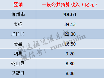 gdp重要还是地方财政收入重要_地方财政收入与GDP偏差之惑