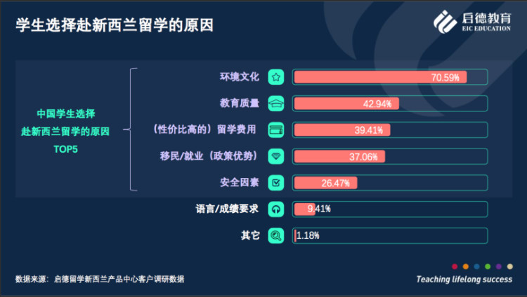 新西兰人口数量2021_新西兰人口近470万 移民数超自然人口增长数两倍(3)