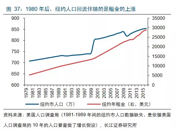 城市人口流入的好处_福州人口净流入趋势图(3)