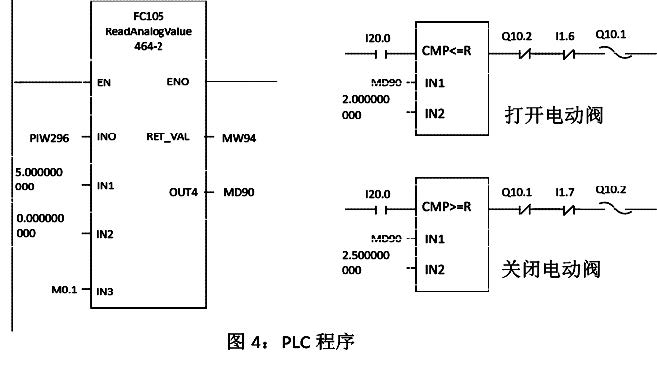 1 发出信号,k1 中继吸合,(图1)k1 辅助常开点闭合,电动阀打开接触器km