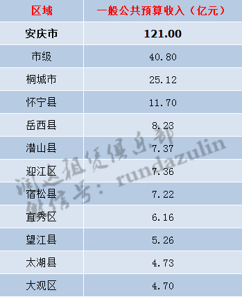 gdp重要还是地方财政收入重要_地方财政收入与GDP偏差之惑(3)