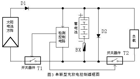 家庭离网光伏发电系统的优化控制