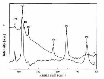 10-红宝石拉曼光谱(图片来源:《拉曼光谱在红宝石检测中的应用研究》