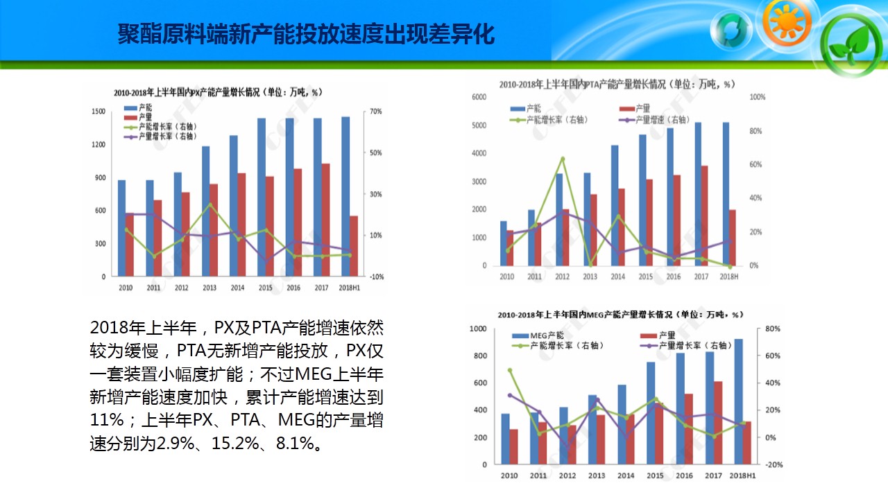 赵城gdp