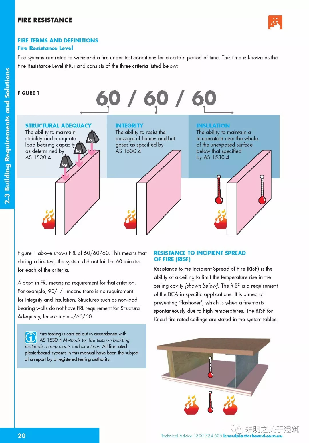  FRL60 60 60 meansthereisnorequirementforIntegrityandInsulation