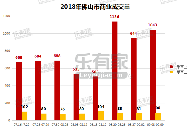 顺德乐从gdp(3)