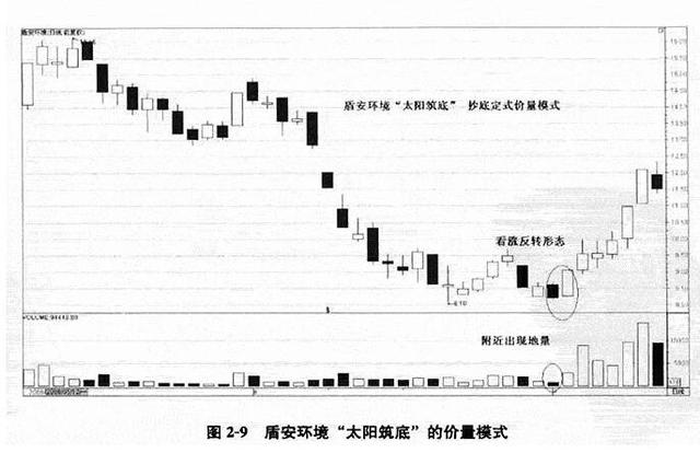 简谱震指标_儿歌简谱