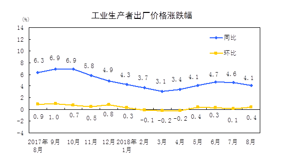 小幅回落至62%美国gdp_GDP标签 至诚财经(3)