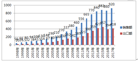 海关关税在我国GDP占比_美国追加1000亿商品关税 其实在中国GDP占比只有这么点(3)