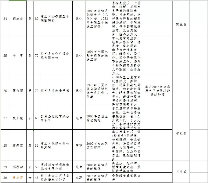 银川市总人口_吵翻天 如果银川各区的地标有朋友圈,一定是这样的(3)