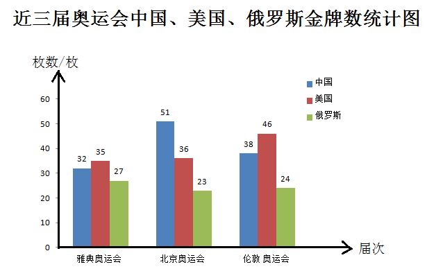 一课研究之复式条形统计图的教学实践与思考