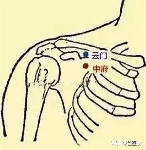 云门,中府穴