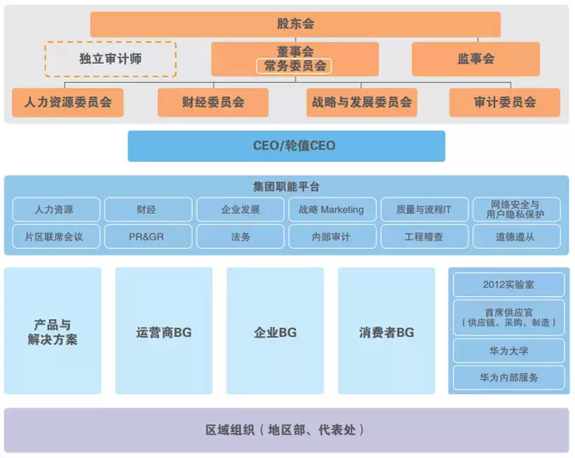 任正非女儿接任华为CFO，华为财务体系曝光，原来内控这么牛！