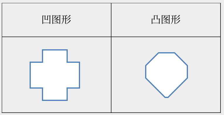 直播图形第2讲样式类