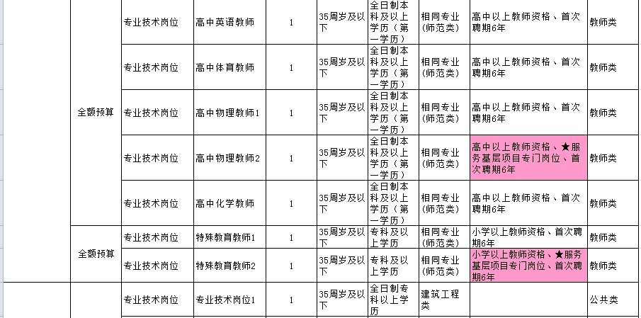 重庆区县面积人口表格_重庆几区几县人口(3)