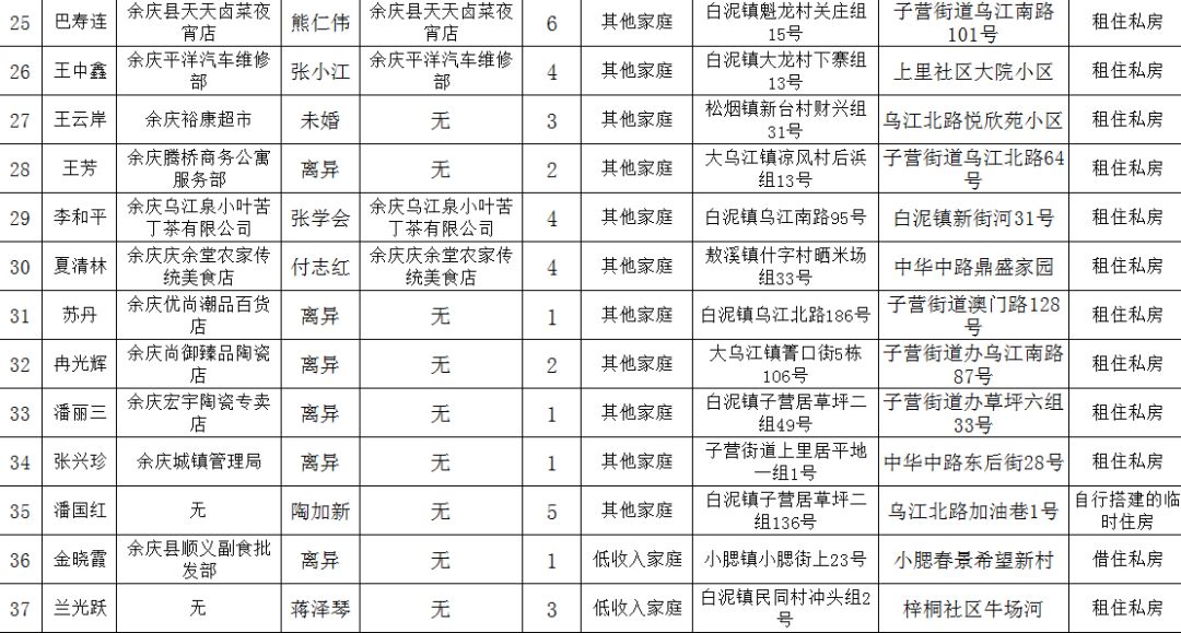 余庆人口_六盘水彩礼位居贵州省最高 国家出手整治 金额不得超过这个数(2)