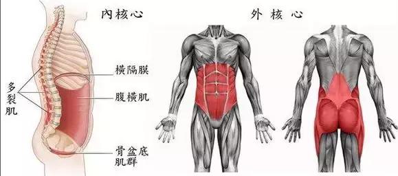 马拉松跑步训练经常会犯的7个错误！你还在这样跑步吗？