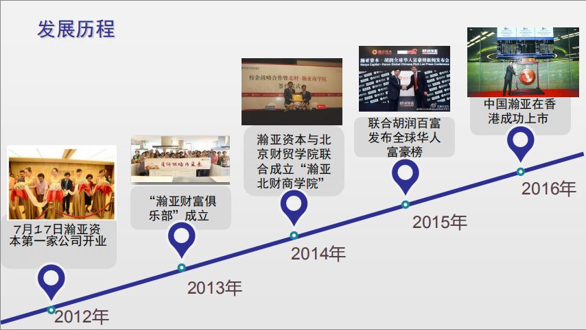 同光总裁走进优秀学员企业瀚亚资本