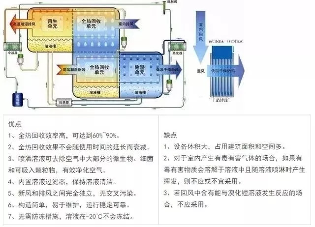 热回收的原理_冷却水(冷凝热)热回收原理图