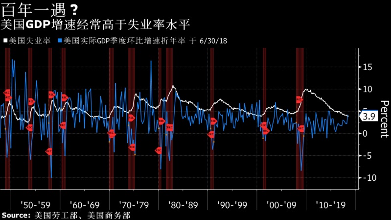 百年GDP视频_百年孤独图片