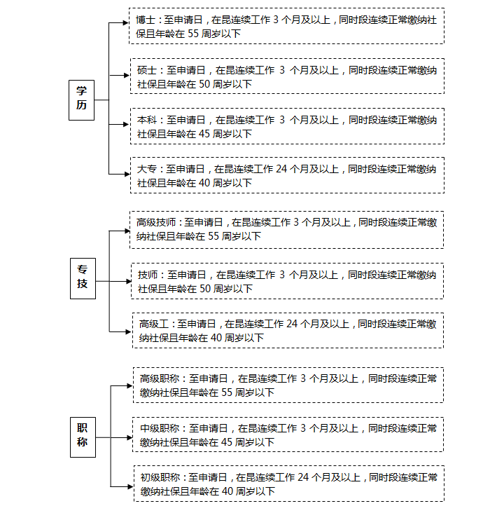 户口薄人口_户口薄