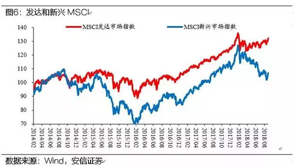 证券市场与GDP的关系(2)